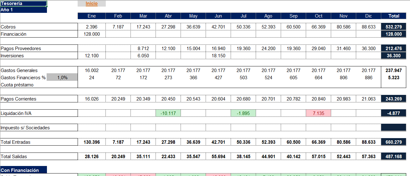 Plantillas Excel para realizar un Plan Económico Financiero Gratis