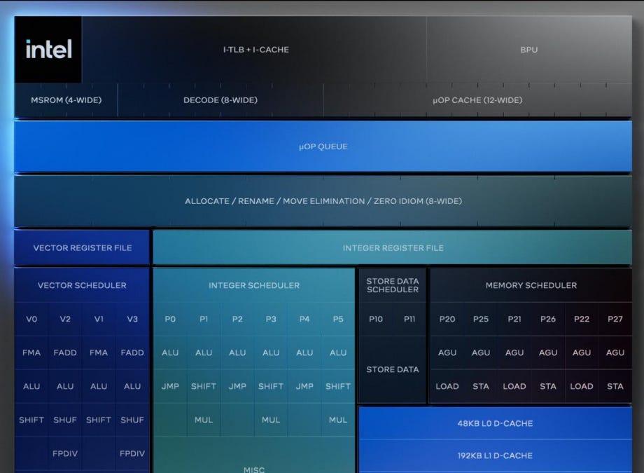 Esoterica: Next-gen x64 Cores and Micro-op Caches