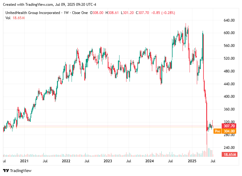 TradingView chart TradingView chart