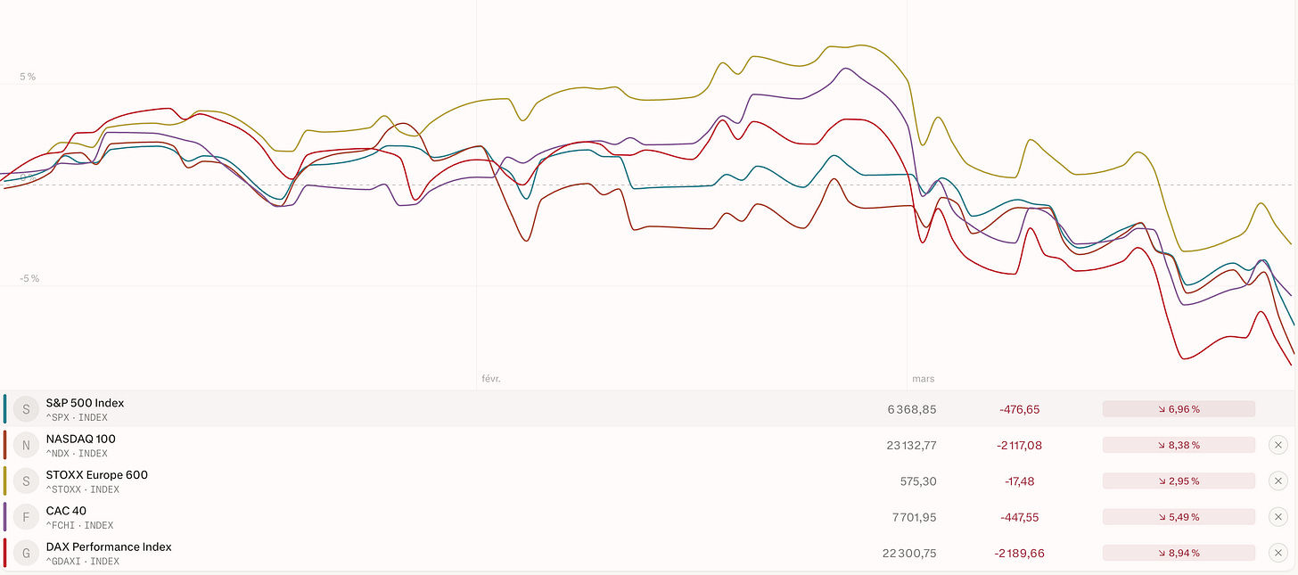 Performances des principaux indices boursiers depuis le début de l'année 2026