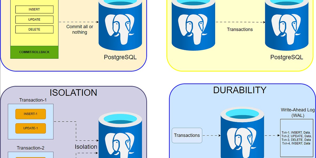 Understanding Database ACID Properties: Examples & Insights