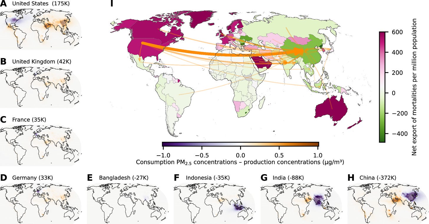 Fig. 1: Global trade in PM2.5 concentrations and resulting mortalities.