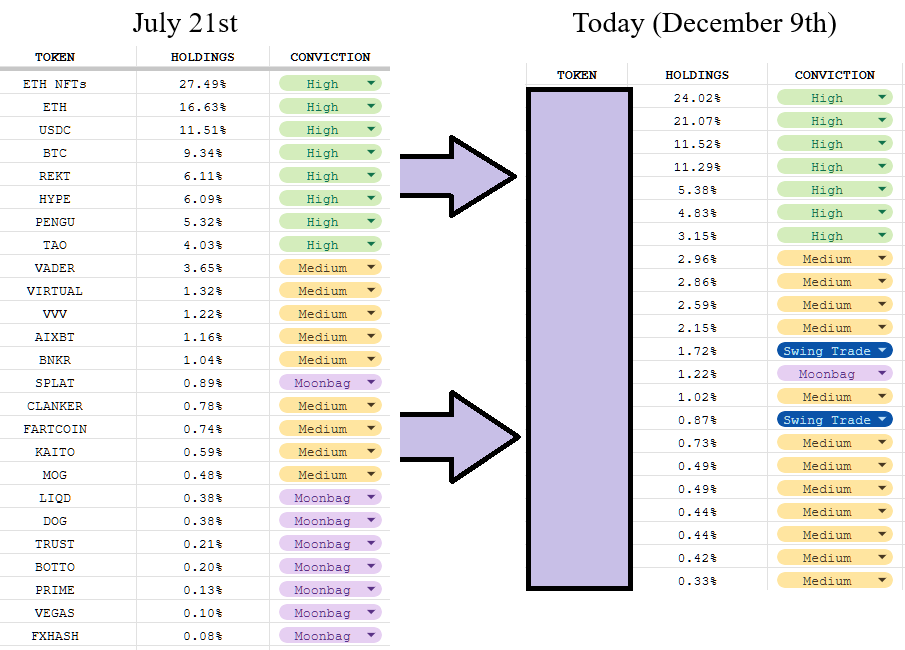 Letter 90: Portfolio Update