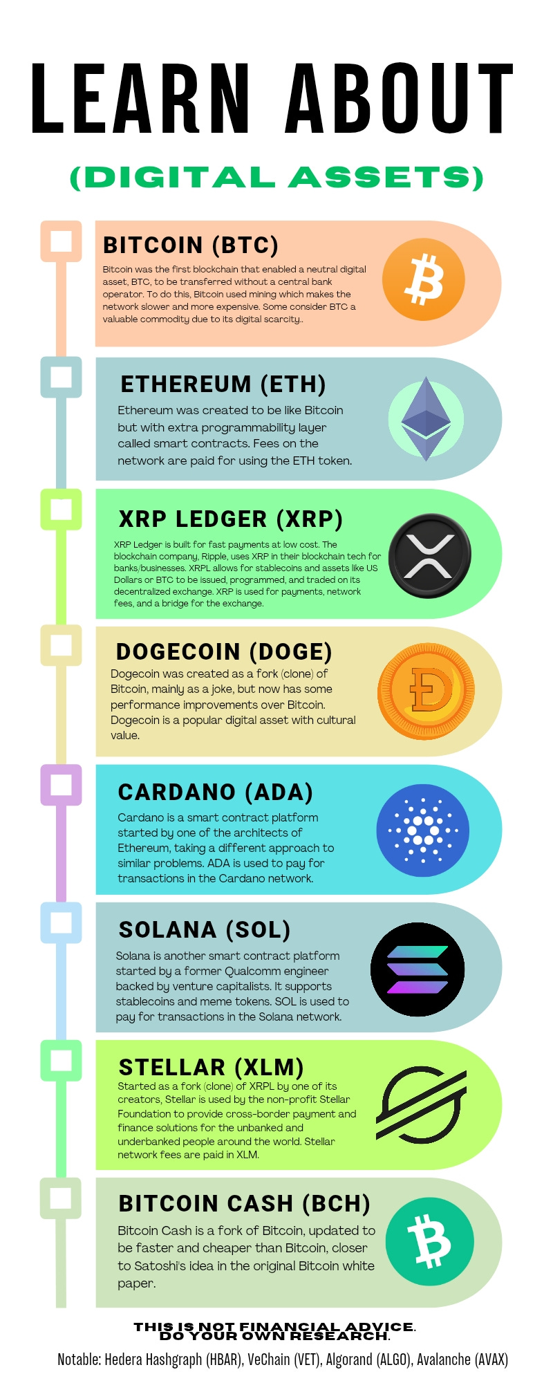 Learn about Digital Assets - FUTURAVISION