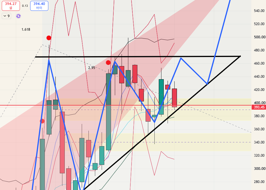 TSLA - 26.07.05