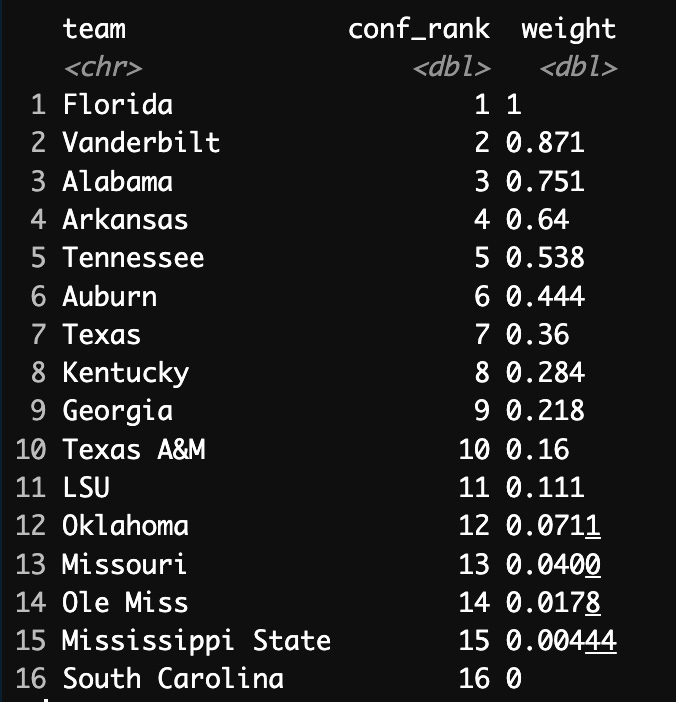 Core Conference Ranking An Improved Conference Ranking System - by Evan Miyakawa