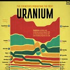 Ranked: Who Controls the World's Uranium Supply?