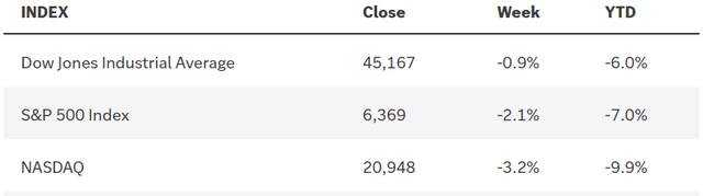 Stock and bond market table and risk parity chart Stock and bond market table and risk parity chart