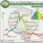 Crypto is Easy: Insights for Profitable Investors