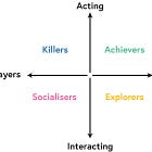 L'identità del gamer