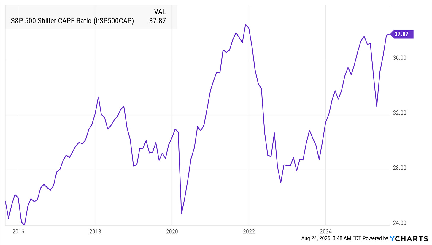 S&P 500 Shiller CAPE Ratio - Real-Time & Historical Trends