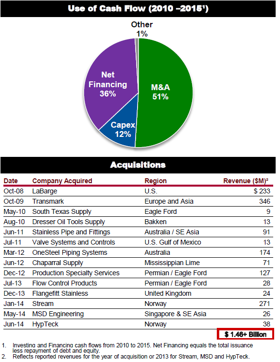 MRC Acquisitions MRC Acquisitions