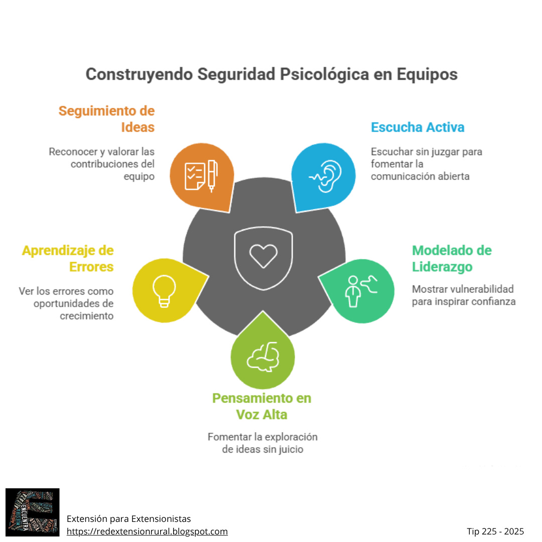 5 VPN con mejores pruebas gratuitas (Sin tarjeta de crédito), image size:1080x1080
