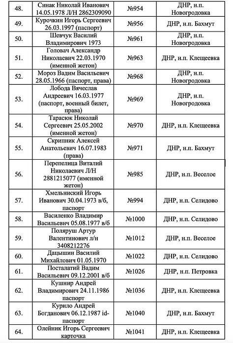 Oroszország szombat este tette közzé az első hat oldalt, amely 97 nevet, személyazonosító okmányokat és a halál helyét tartalmazza, miután Ukrajna állítólag megtagadta több ezer katonája maradványainak átvételét.