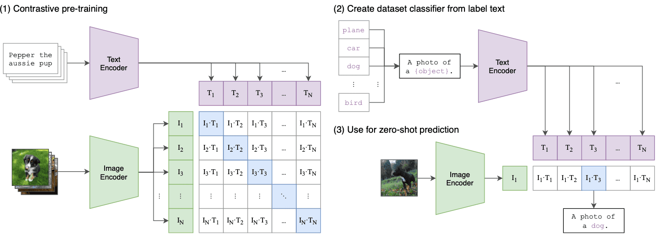The Multimodal Evolution of Vector Embeddings - Twelve Labs The Multimodal Evolution of Vector Embeddings - Twelve Labs