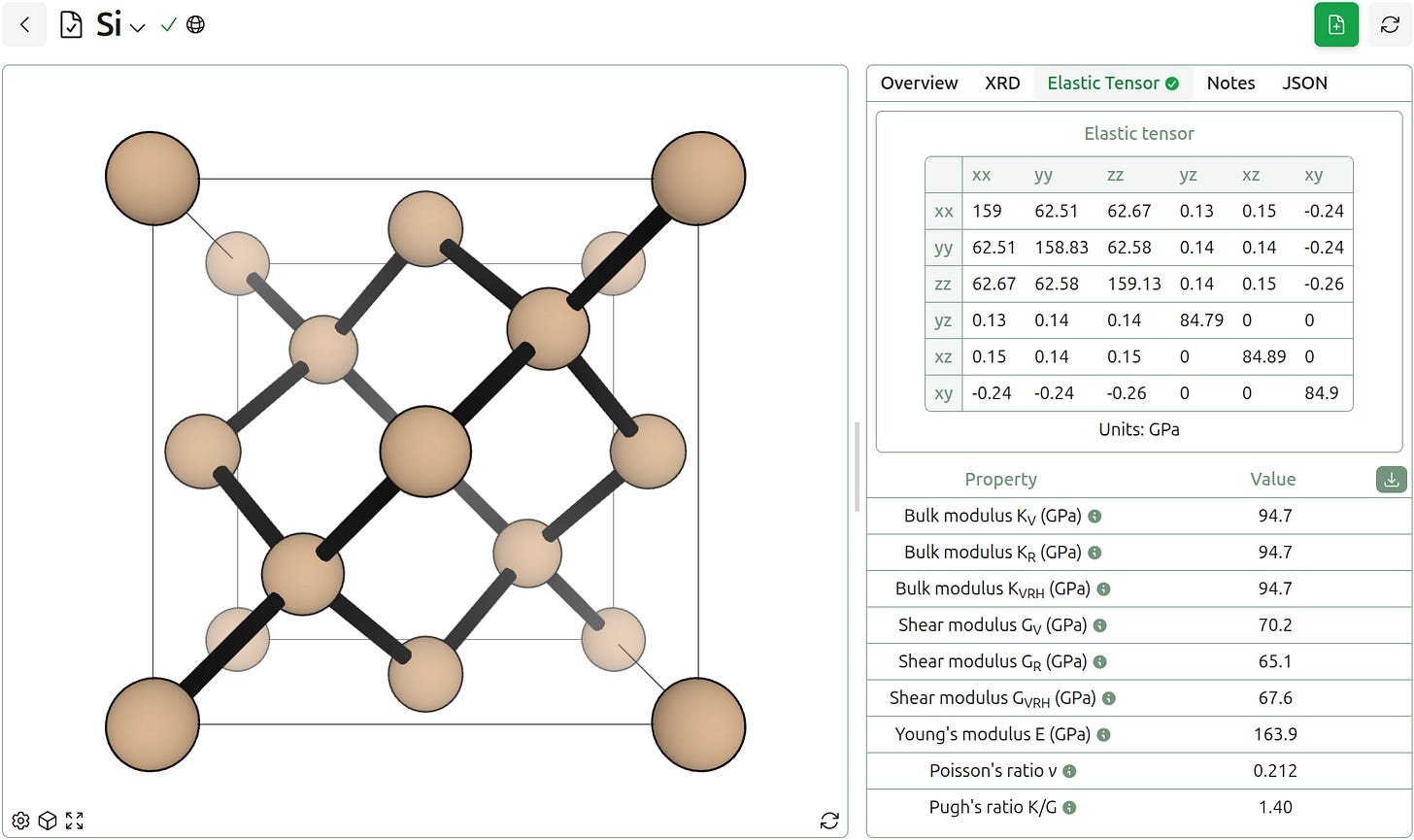 Silicon elastic tensor calculation