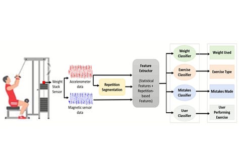 W8-Scope - Fine-Grained Monitoring of Weight Stack-based Exercises