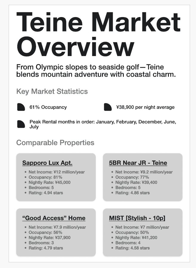 This Is How We Help Clients Actually Make Money in Japan