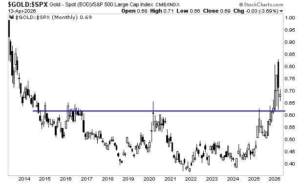 Ten Years in the Making: Gold Miners Just Triggered a Breakout That ...