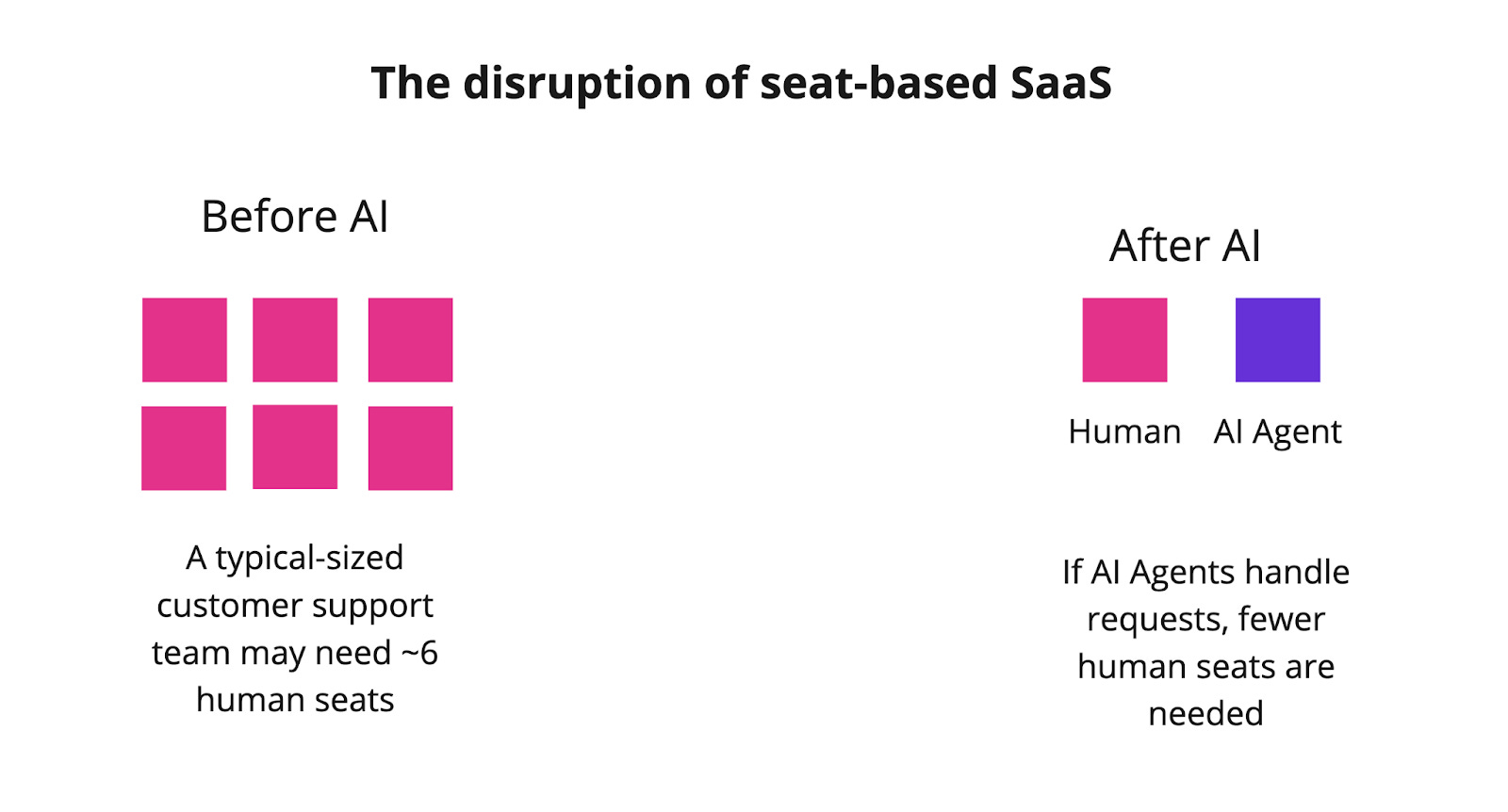 Deep: How are companies pricing their AI features?