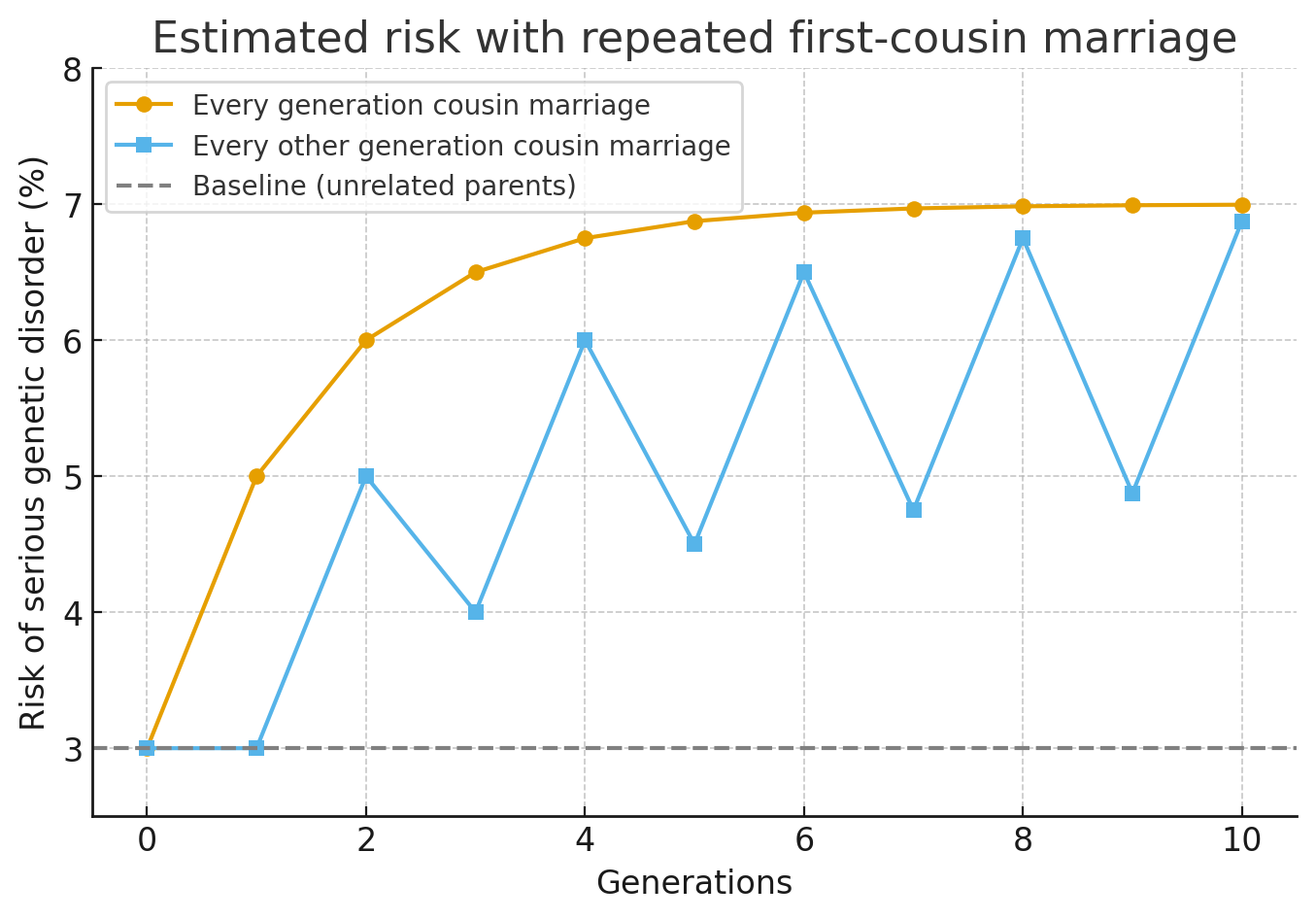 A graph with blue and orange lines

AI-generated content may be incorrect.