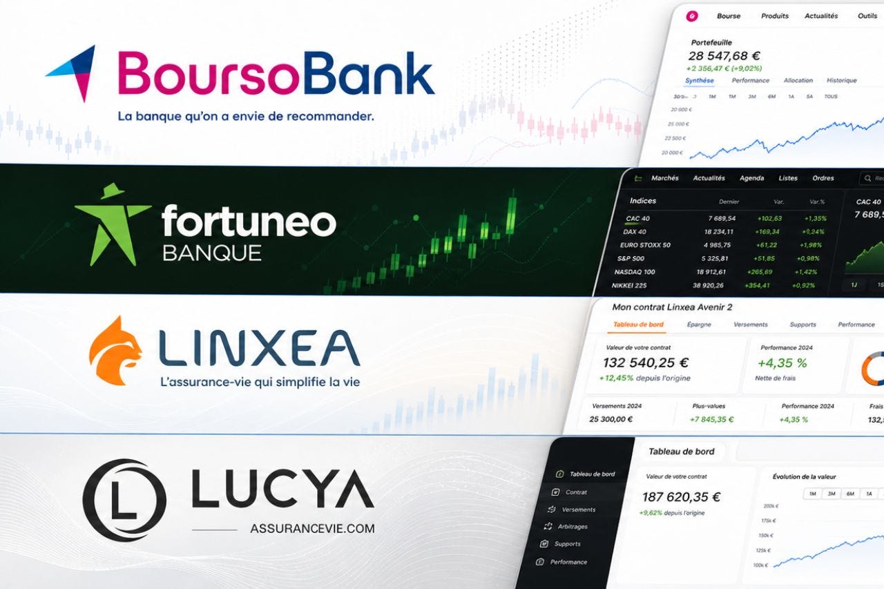 avance sur titres boursobank fortuneo linxea lucya