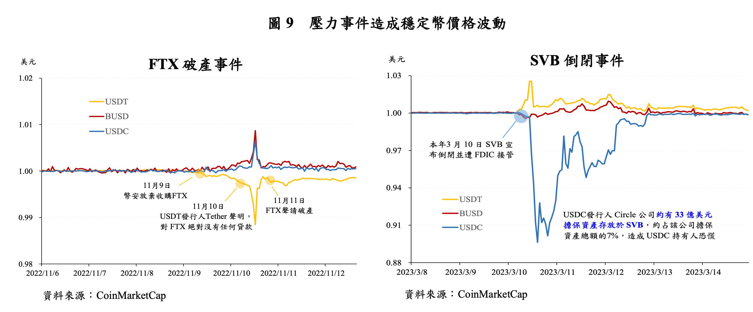 會員OP 空投｜RWA：現實世界資產代幣化- by 許明恩- 區塊勢