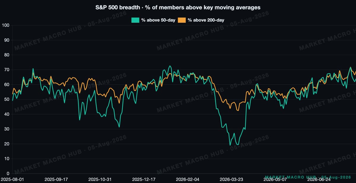 S&P 500 breadth S&P 500 breadth