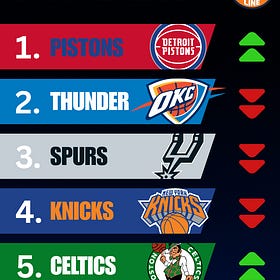It's an NBA Power Rankings Thursday!