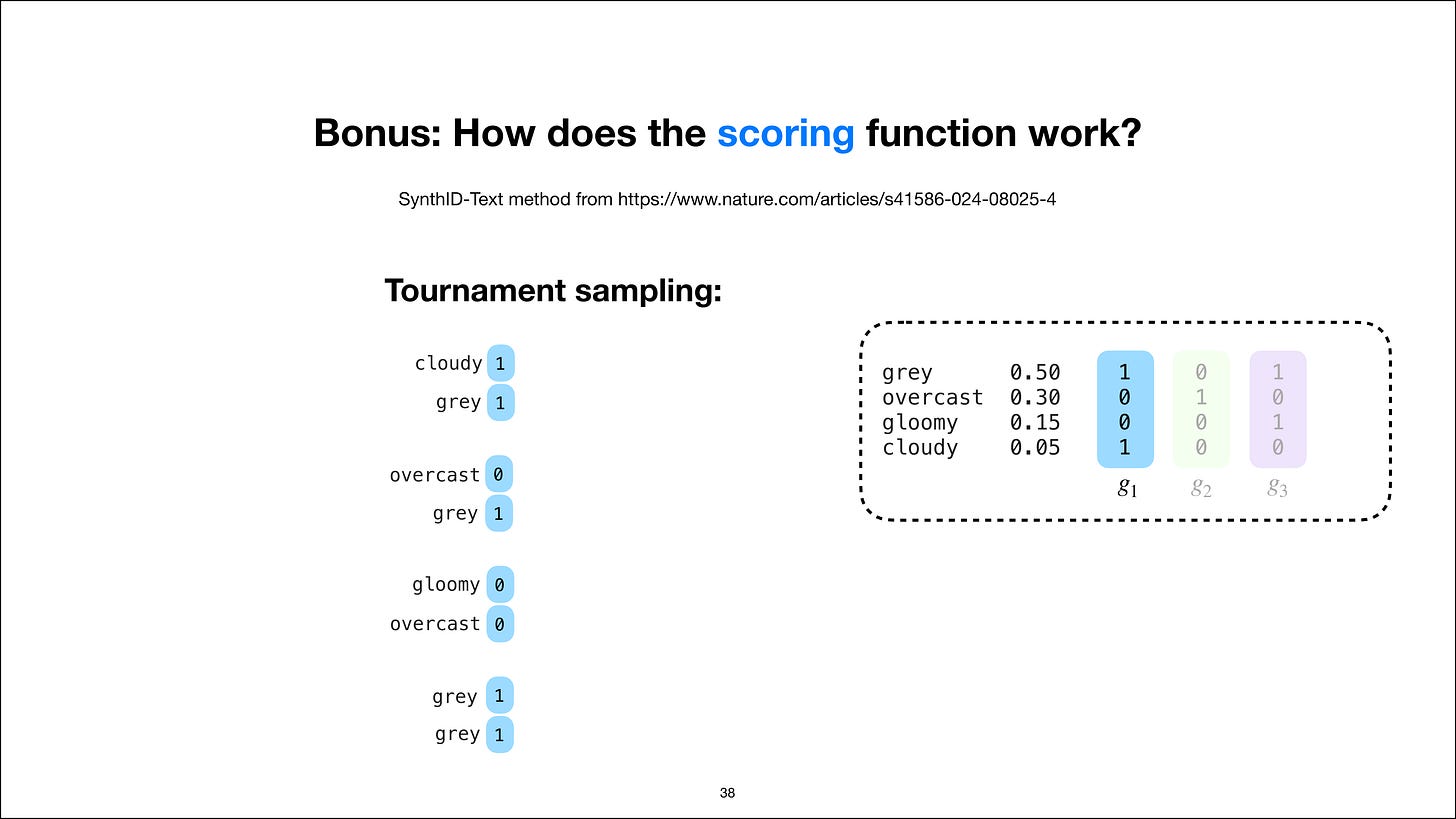 Candidate-token pairings for tournament sampling Candidate-token pairings for tournament sampling