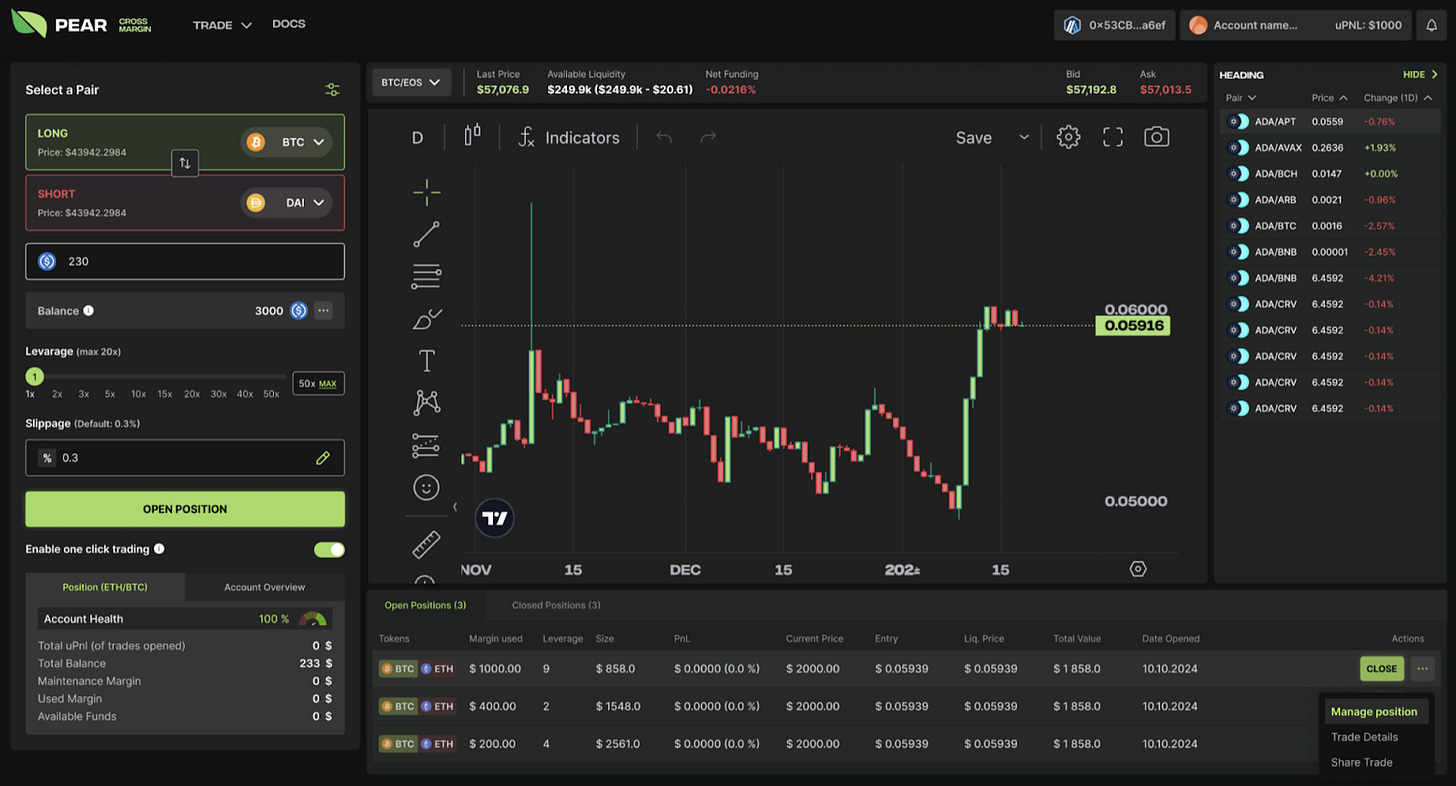Pear Protocol: What You Need to Know