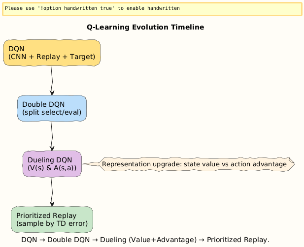 PlantUML Diagram