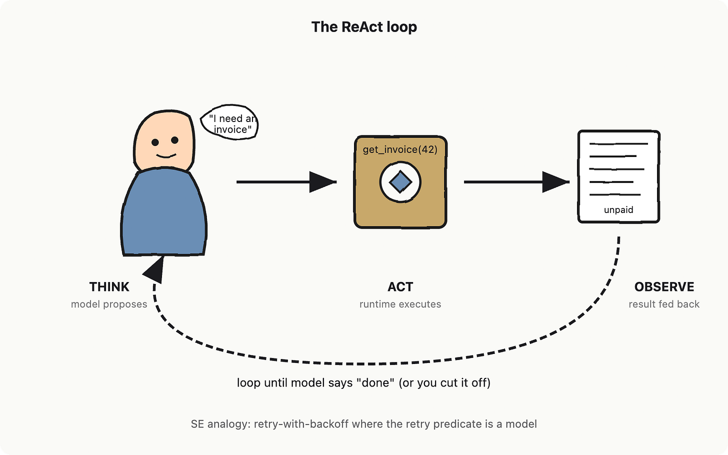 Building your first AI app: vocabulary, blueprint and mental model for senior builders