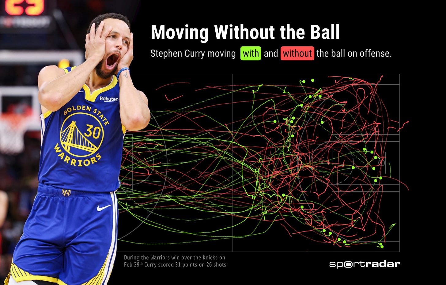 Todd Whitehead on X: "On February 29th, Steph Curry scored 31 points in a  win over the Knicks with 17 coming via off-ball screens. Here's a look at  how he worked to