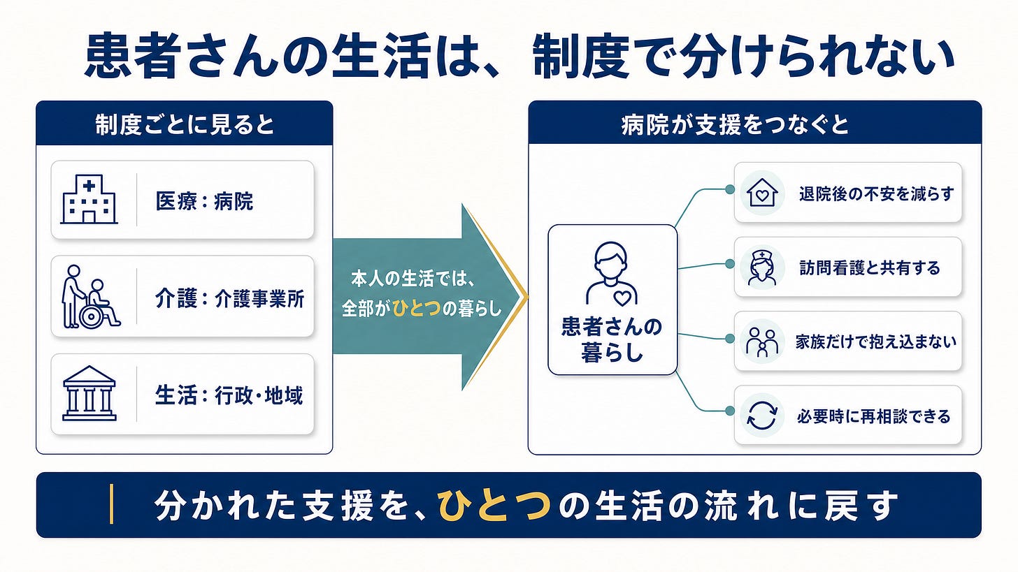 挿入バナー: 患者さんの生活は制度で分けられない