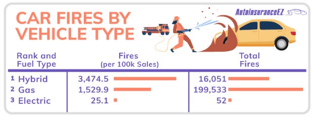 Source: AutoinsuranceEZ 