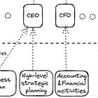 What does CEO have to do with cybersecurity, and who CPO even is?