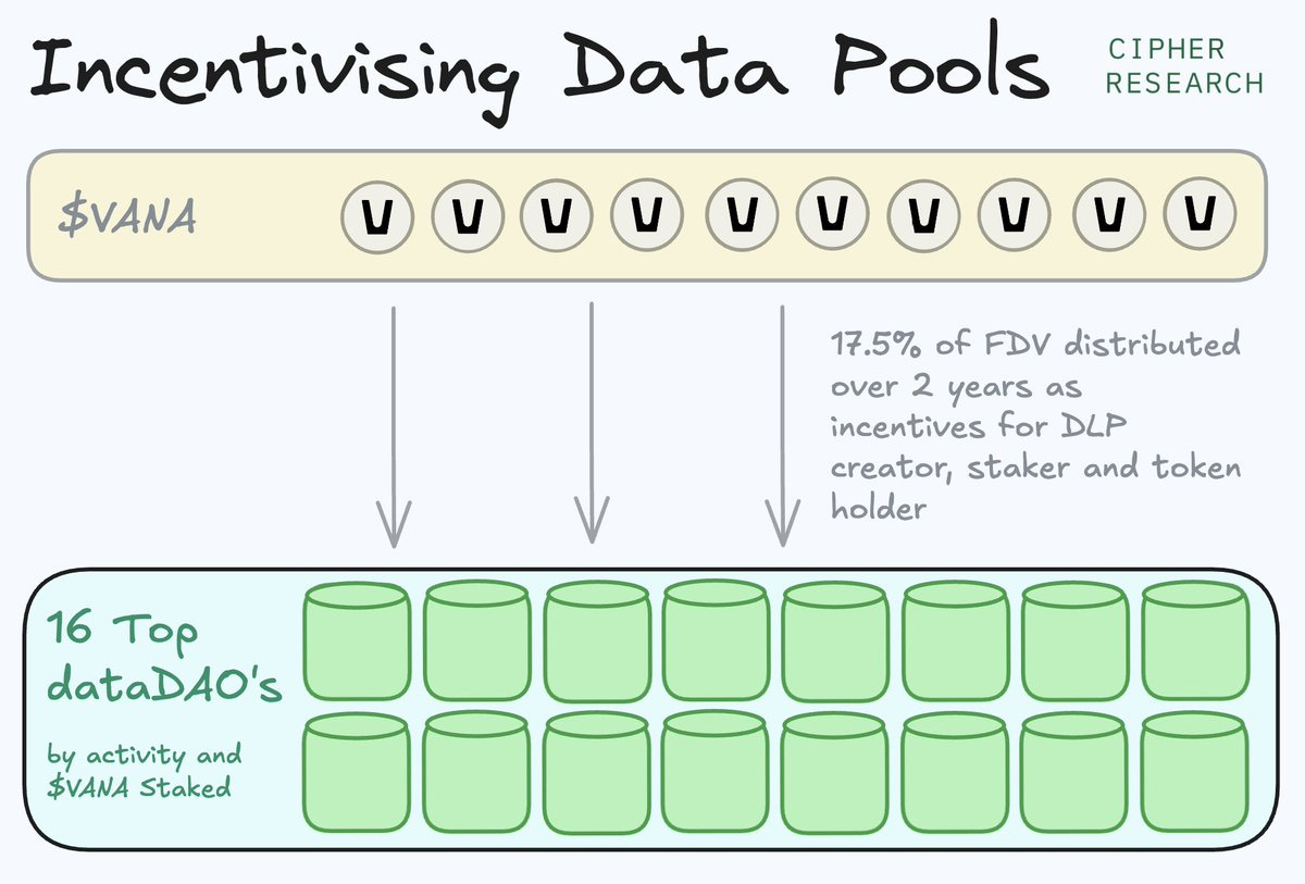 Vana For Dummies: All You Need to Know Explained in 2 Minutes