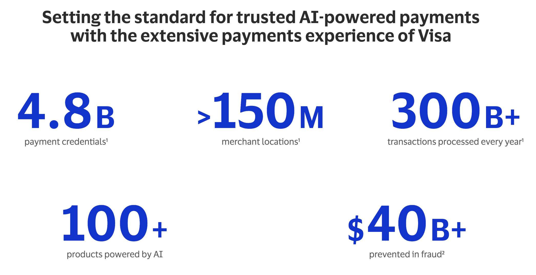 Deep Dive: MCP to MVP - Building Agentic Commerce on Visa Rails