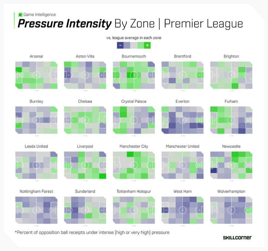 Premier League pressure intensity by zone — Bournemouth