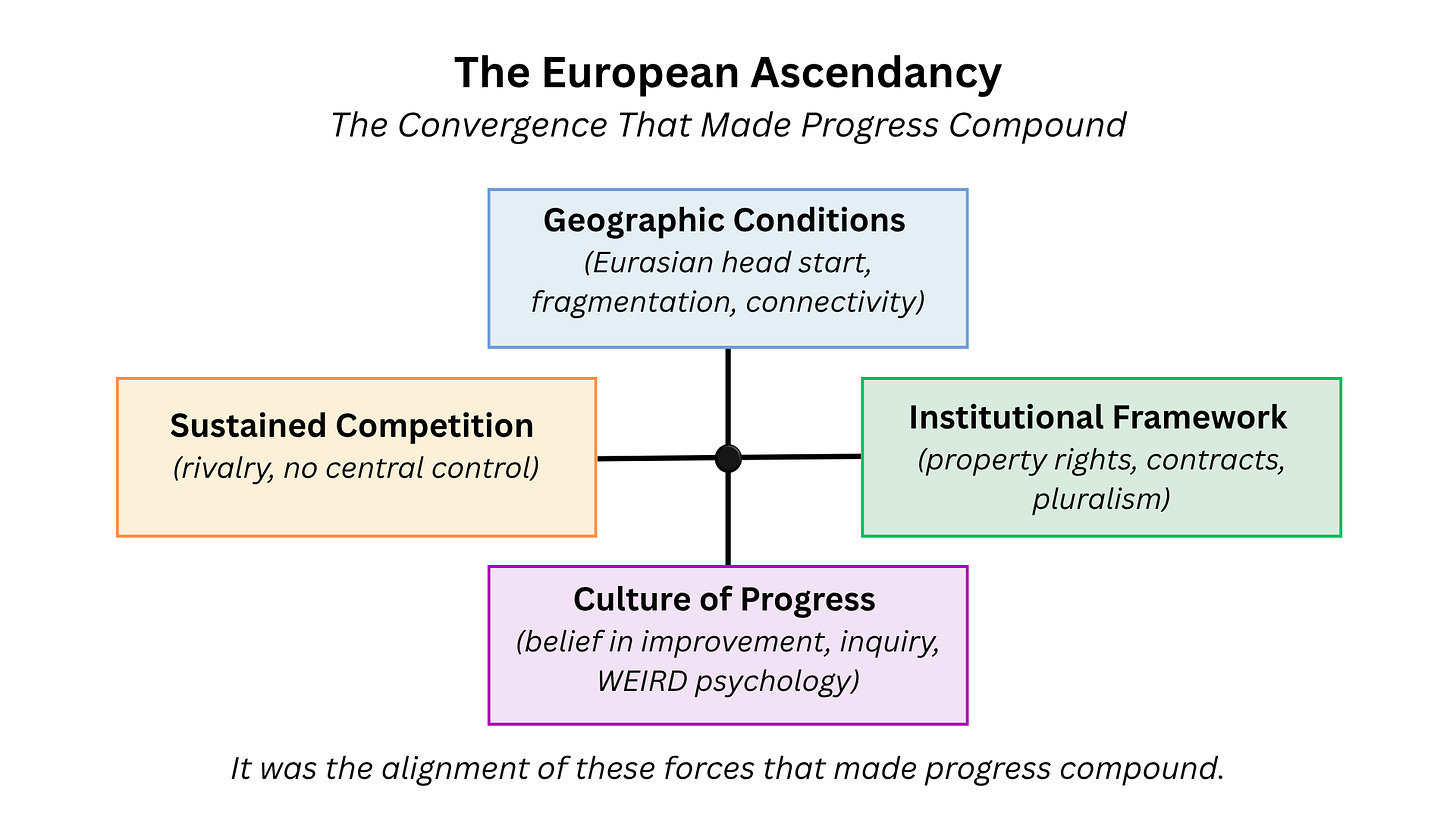 The European Ascendancy: How the West Surged Ahead of the Rest