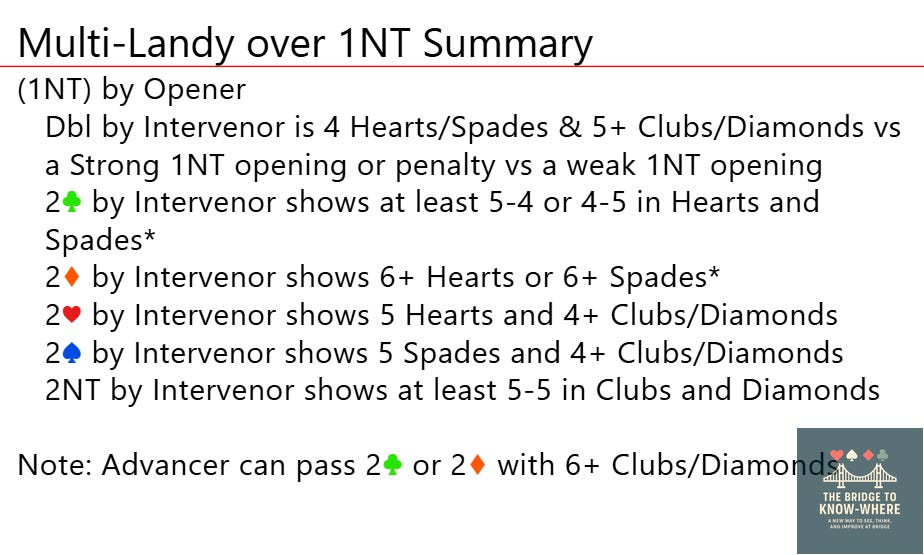 Multi-Landy over 1NT — Summary