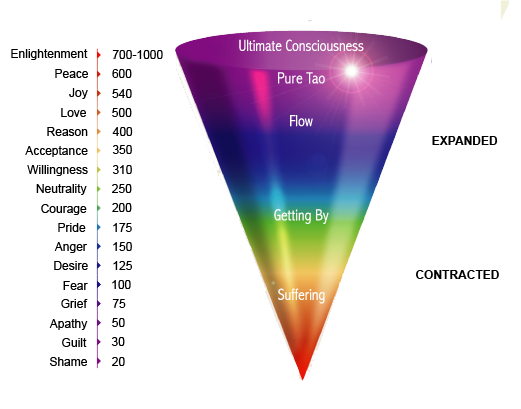 What David Hawkins Taught Us About the Emotional Scale of Consciousness and Achieving Higher Levels of Consciousness | by Jason D Cooper | Readers Hope | Medium What David Hawkins Taught Us About the Emotional Scale of Consciousness and Achieving Higher Levels of Consciousness | by Jason D Cooper | Readers Hope | Medium