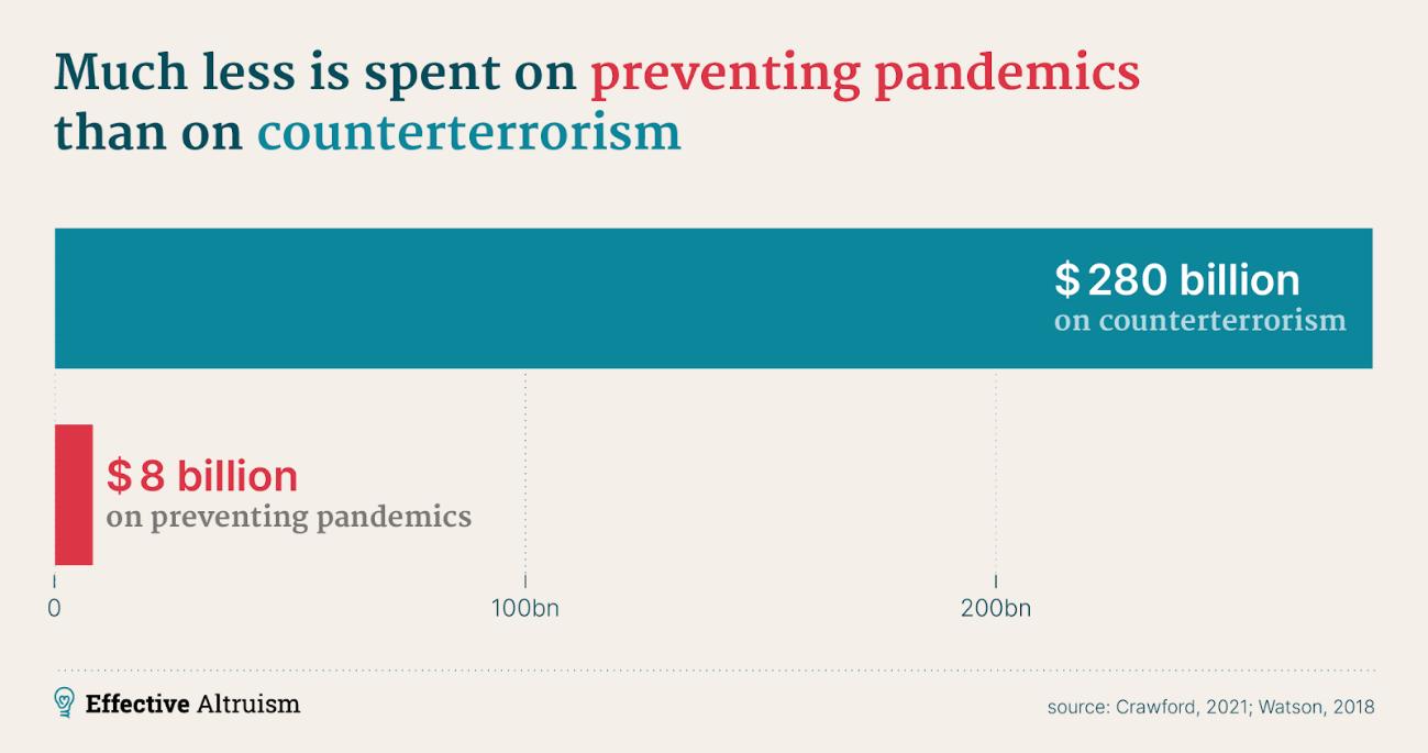 Pandemic prevention spending Pandemic prevention spending