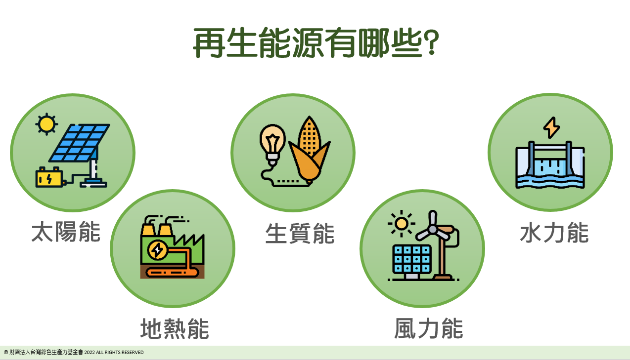 再生能源有哪些?