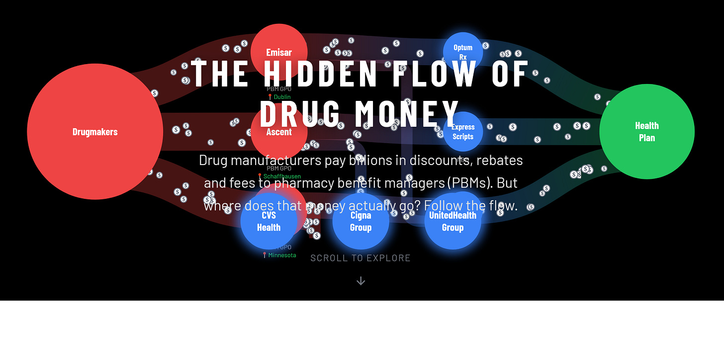 From Hunterbrook: "The Hidden Flow of Drug Money" From Hunterbrook: "The Hidden Flow of Drug Money"