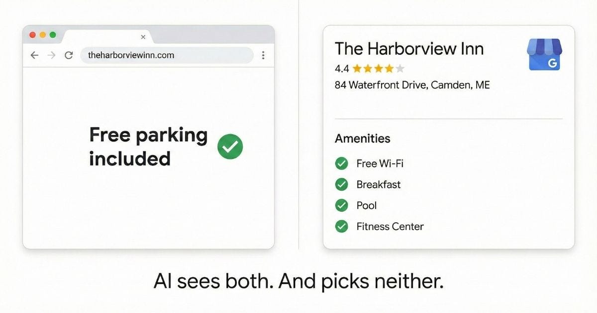 Why Your Hotel Might Be Hard for AI to Find
