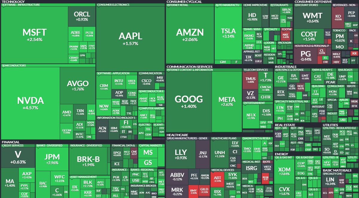 Can FedEx foretell the future?-Preview of the week starting 17 Mar 2025