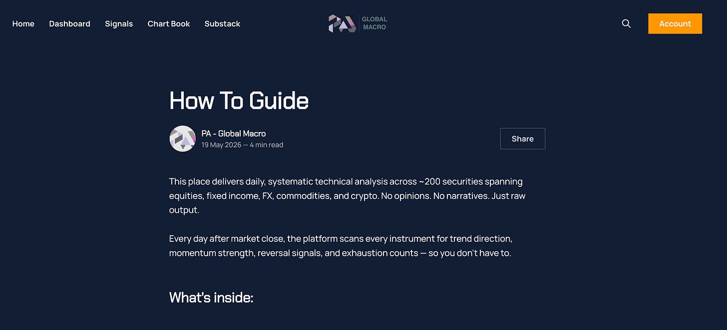 https://www.pa-globalmacro.com/your-ta-command-centre/ https://www.pa-globalmacro.com/your-ta-command-centre/