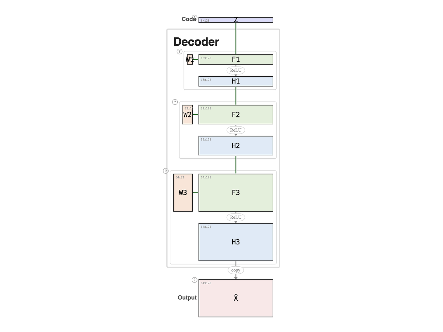 Decoder